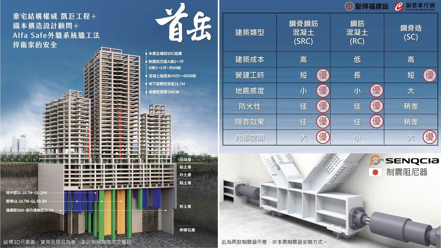 【大同區建案】聖得福建設-首岳 預售屋看屋心得│雙子星特區1120坪壯闊基地.26-50坪2-3房，26層SRC鋼骨制震，進駐北市繁華核心! @混血珊莎的奇幻旅程